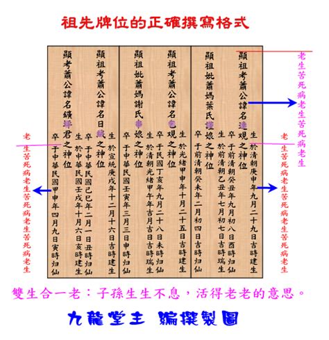 正確寫法祖先牌位內板順序|【祖先牌位的正確寫法】揭密祖先牌位的安放秘辛：正。